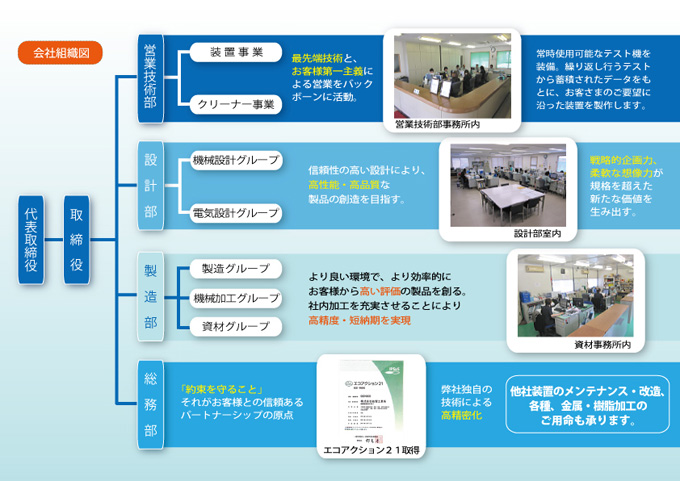 会社組織